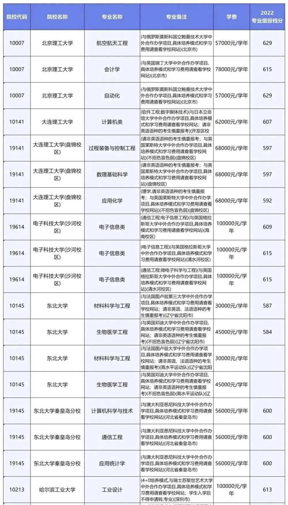 中外合作办学近年来愈来受到钱包越来越鼓的家长的欢迎，一个最主要的原因是灵活的学制