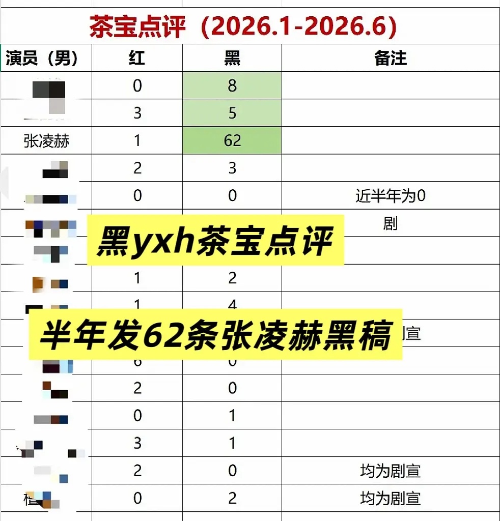 被这矩阵yxh长期嘿的那几家，大家都清楚哪些。但是他们除了帮正主打压对家以外，每