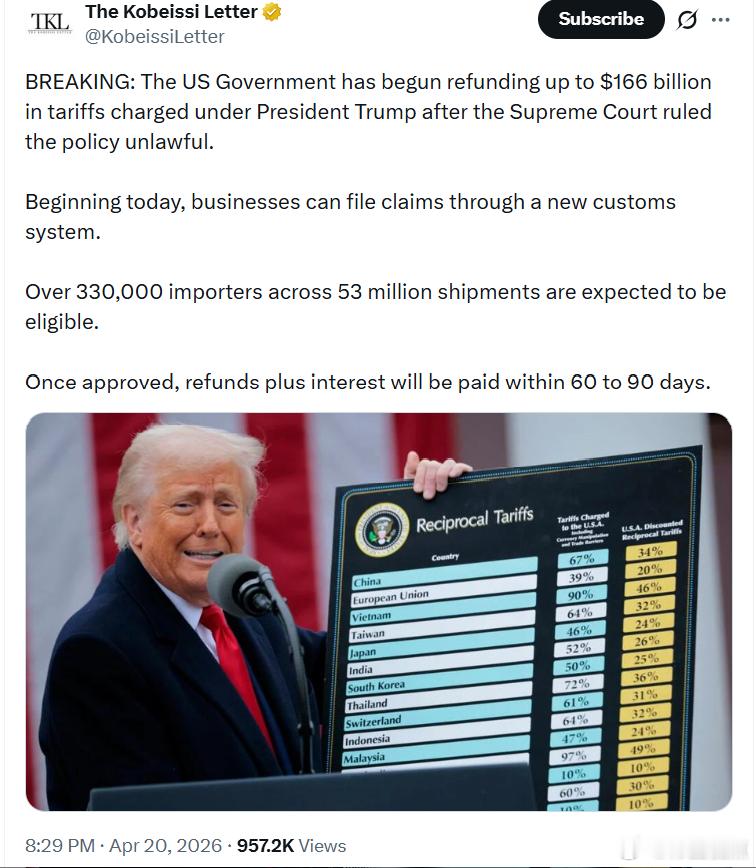 美国政府已开始退还根据特朗普总统时期征收的最高达1660亿美元的关税，此前最高法