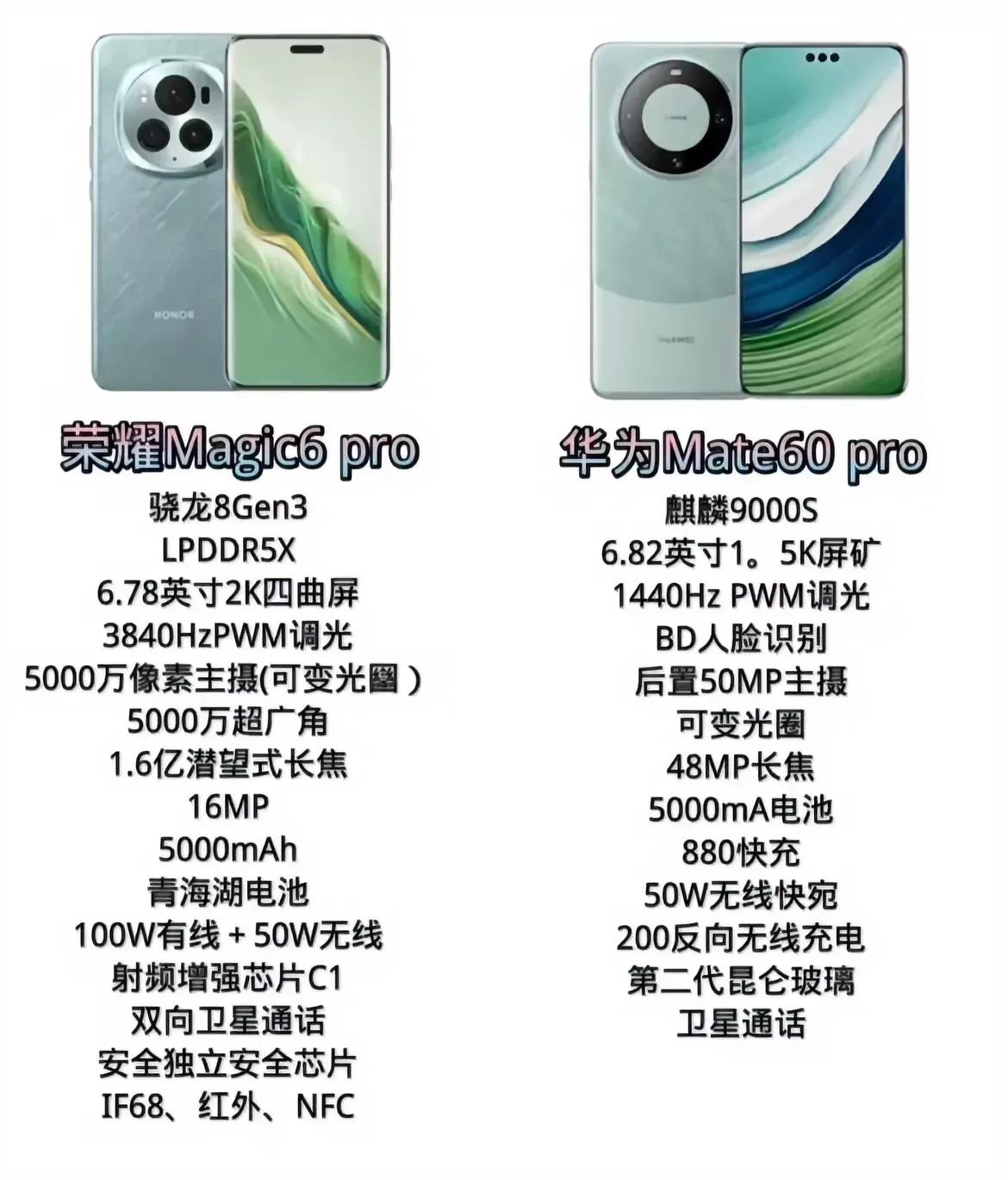 关于荣耀手机和华为手机
荣耀手机不知不觉已经是手机界的顶流了
以前荣耀手机是华为