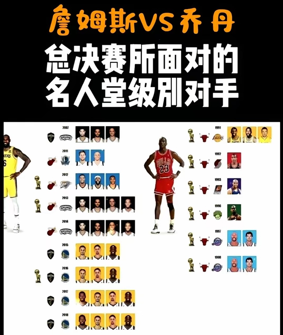 相比较詹姆斯，乔丹才是吃了联盟红利的人！ ​​​