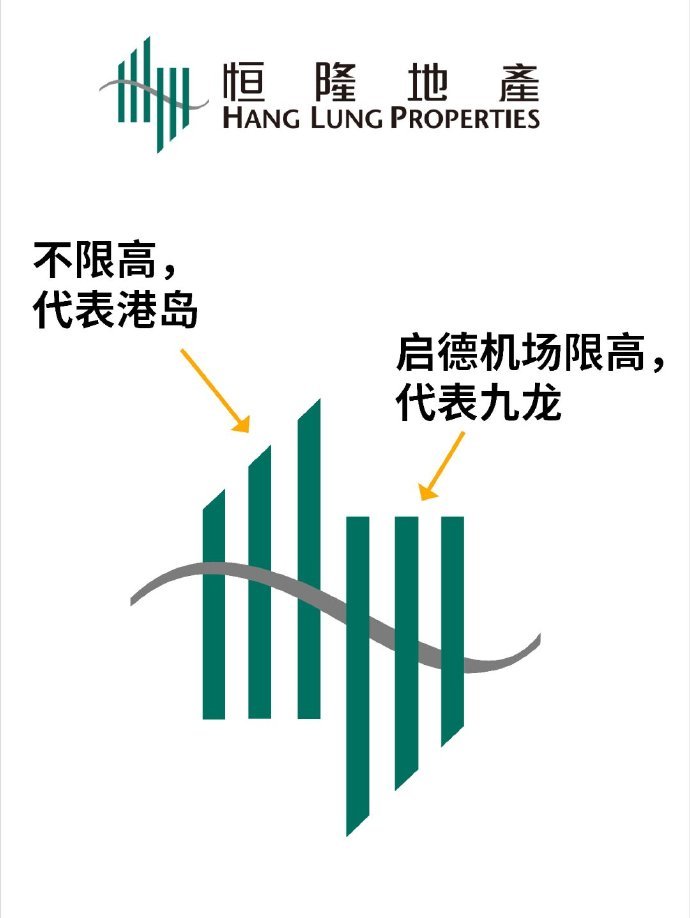 恒隆的LOGO，不仅仅是一个视觉符号，它象征着我们对品质与卓越的不懈追求。在设计