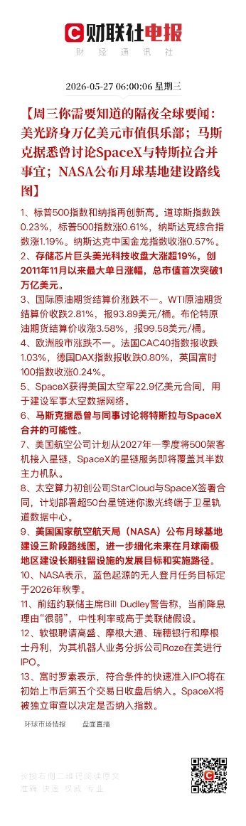 美光科技总市值突破1万亿美元 【周三你需要知道的隔夜全球要闻：美光跻身万亿美元市