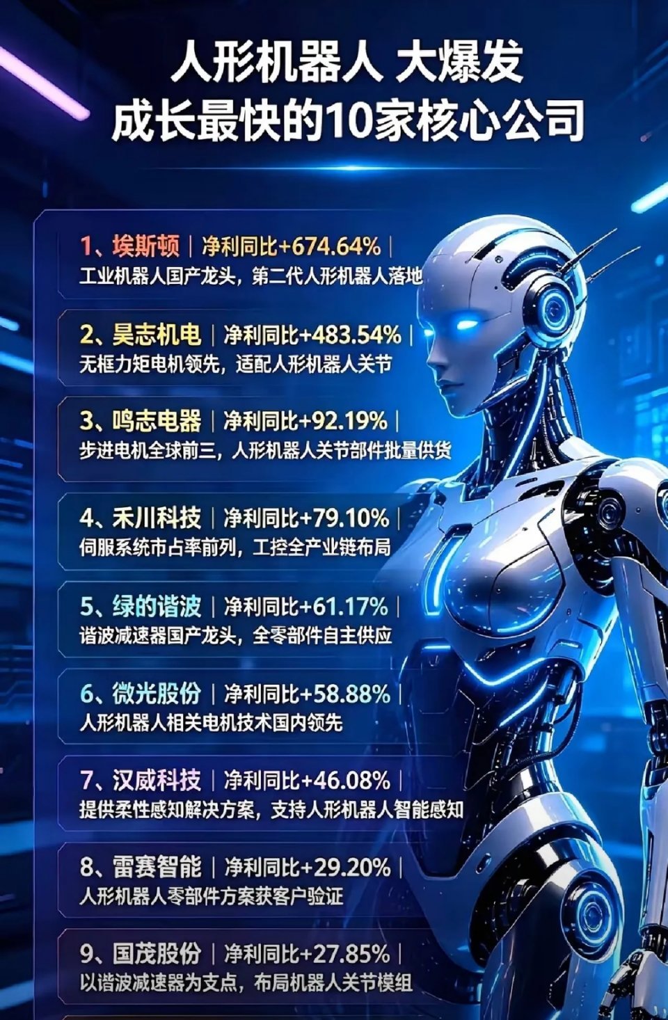 机器人利润井喷之前该怎么做？ 