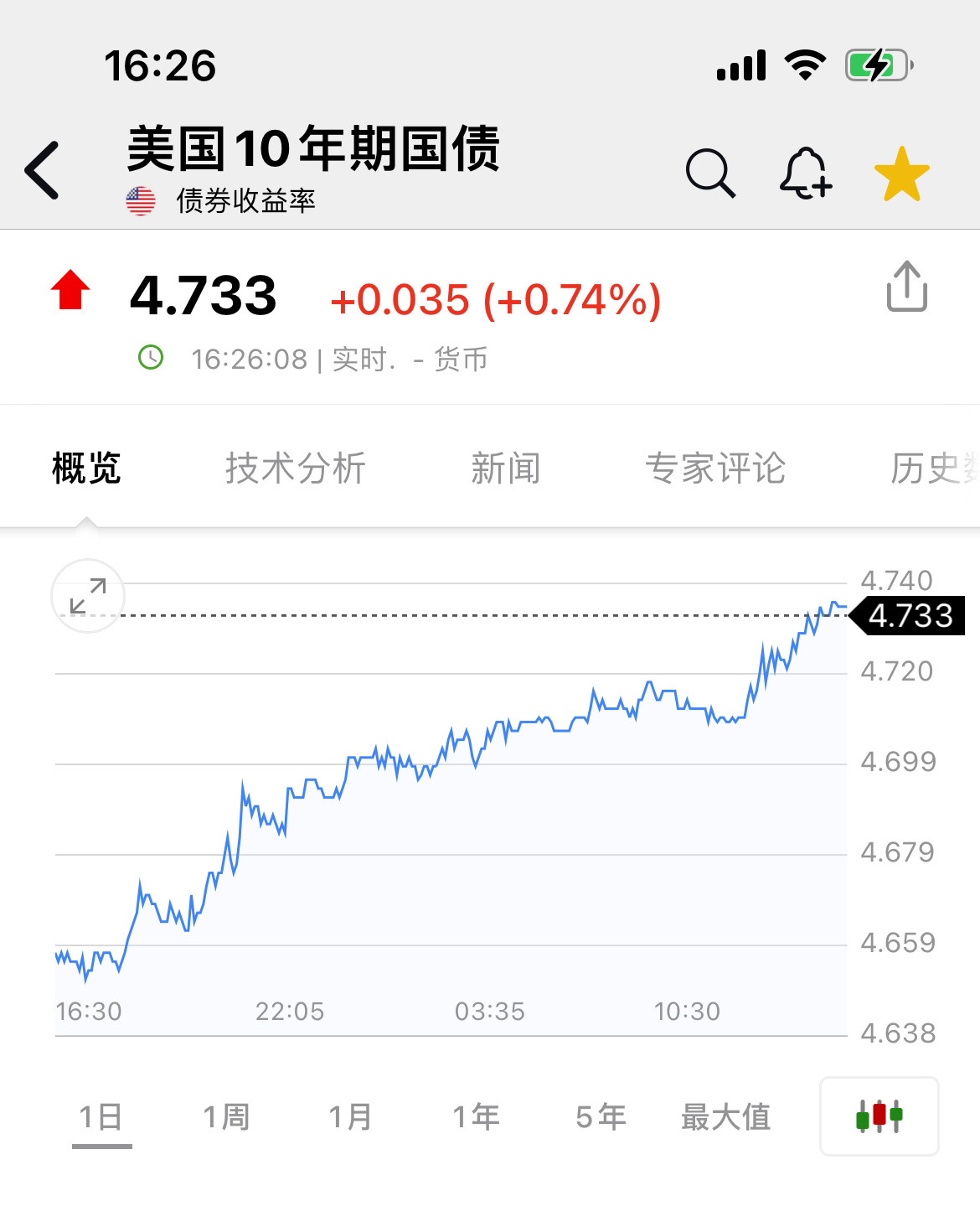 有啥我没看到的地缘政治风险的新闻事件吗？P.S. 下午2点大A的跳水估计也是受此