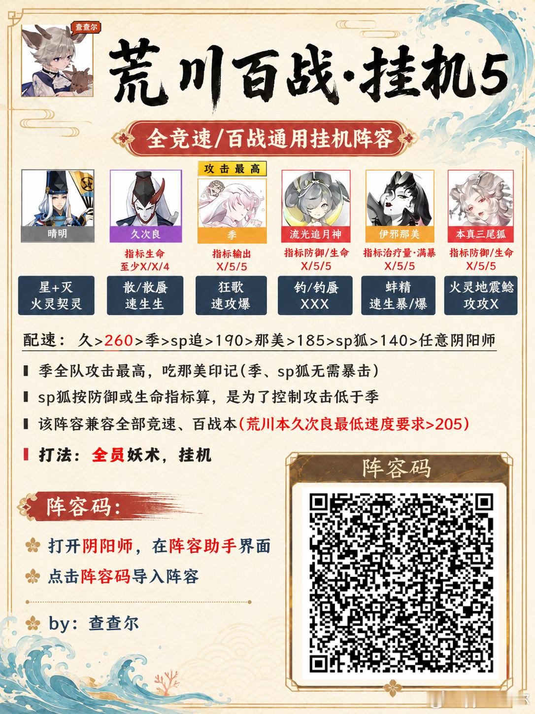 阴阳师手游超话创作官acg优创官 【荒川百战】不变阵速通1～10层，5套推荐▮周