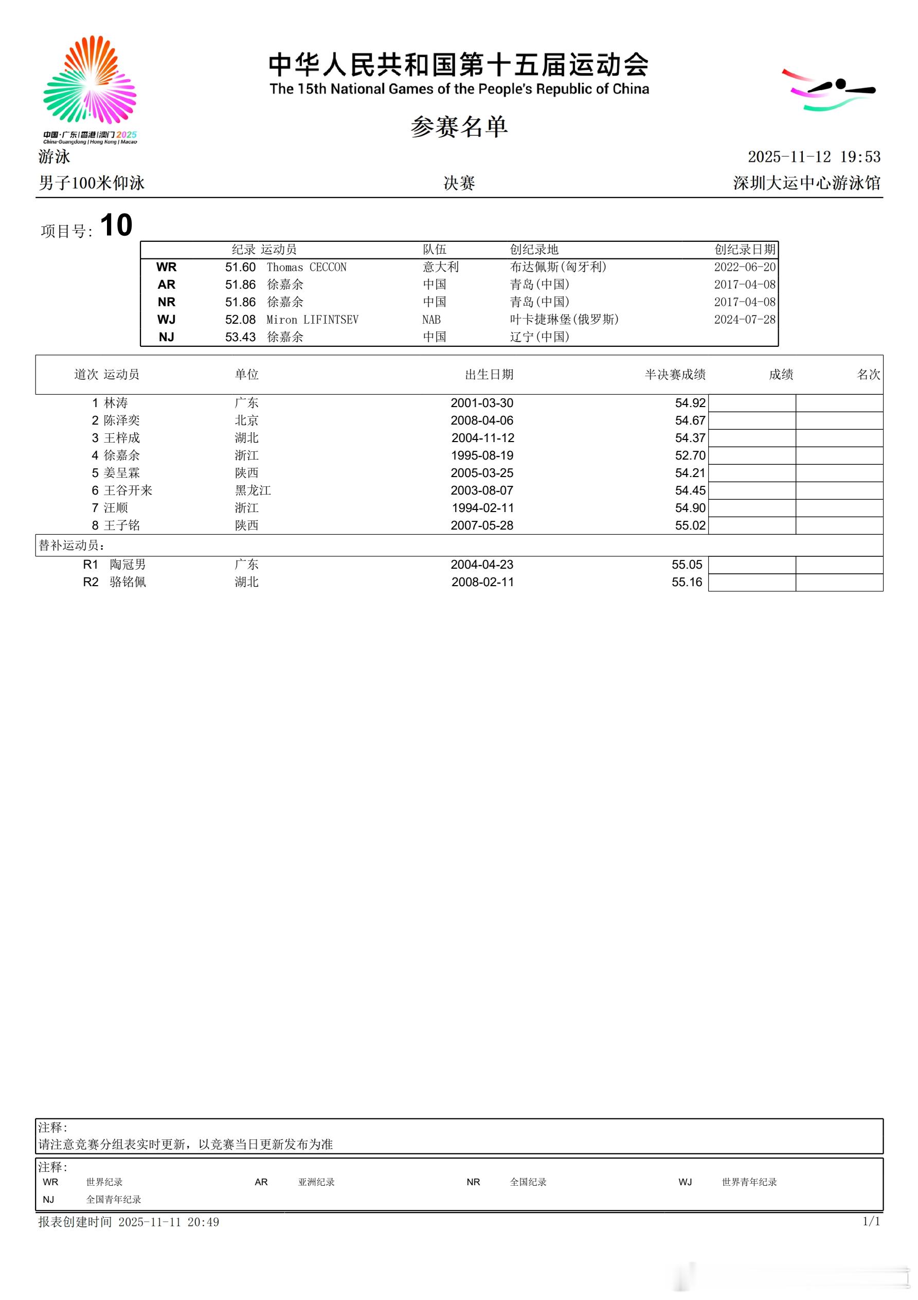 🏊🏻♂️ 第十五届全运会 游泳比赛 第3天 19:00 第6场 半决赛/决赛