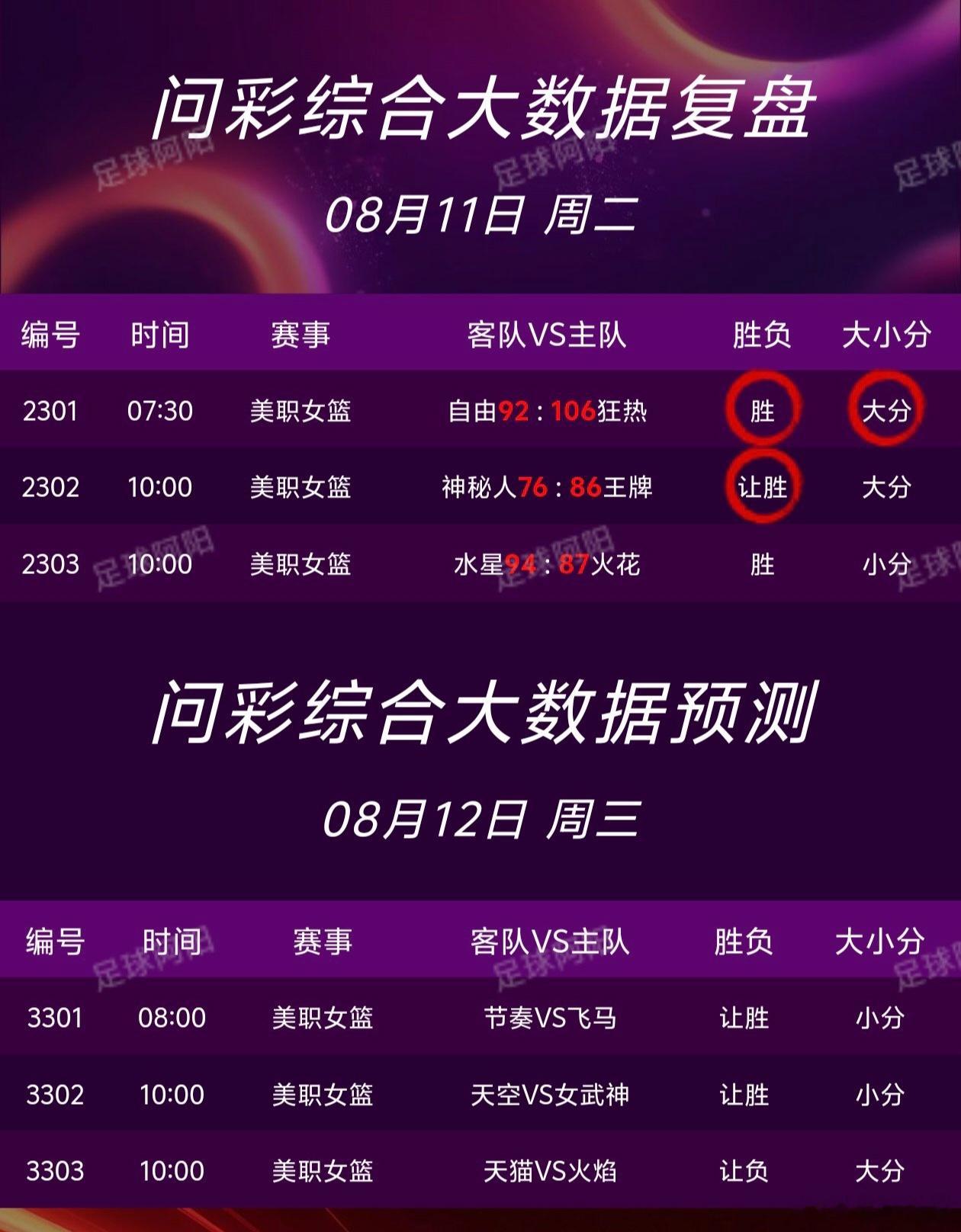 🏀8.12篮球nba个人看法！ 