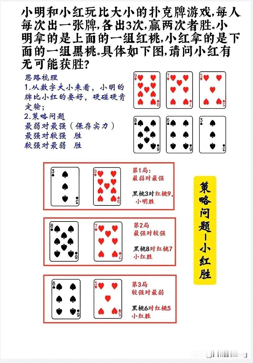 四上数学——策略问题
最弱➡最强（保存实力）
最强➡较强    胜
较强➡较弱 