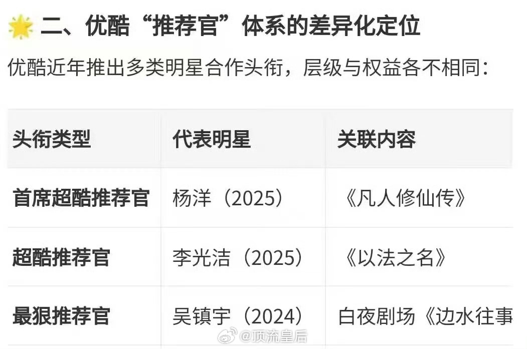 优酷会员首席超酷推荐官杨洋来啦，这个排面也太足了。[赞] ​​​