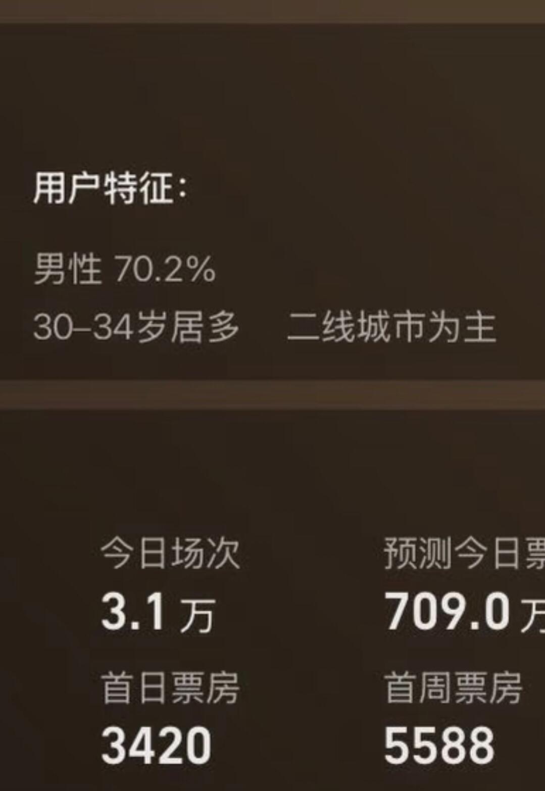 利路注修被投进总决赛时周深都懵了，牛来被投到两千万时影评人也懵了。一个靠“丧”出