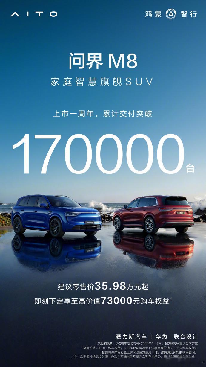 上市一周年，问界M8 交付量突破17000台，日均交付466台，强势拿下40万级