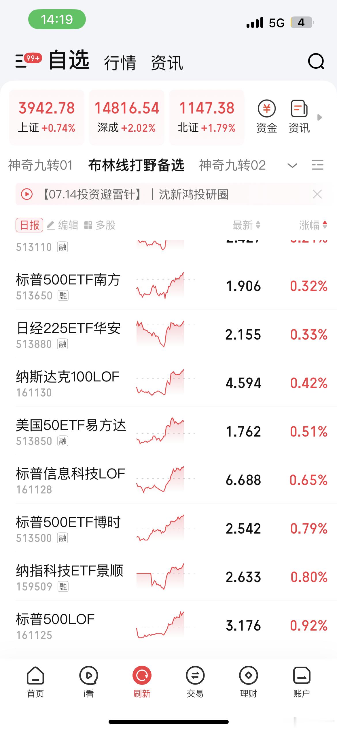 场内etf下午都开始反转了。法指。触及下轨道是不错买点。今上午。已经提示过了。 
