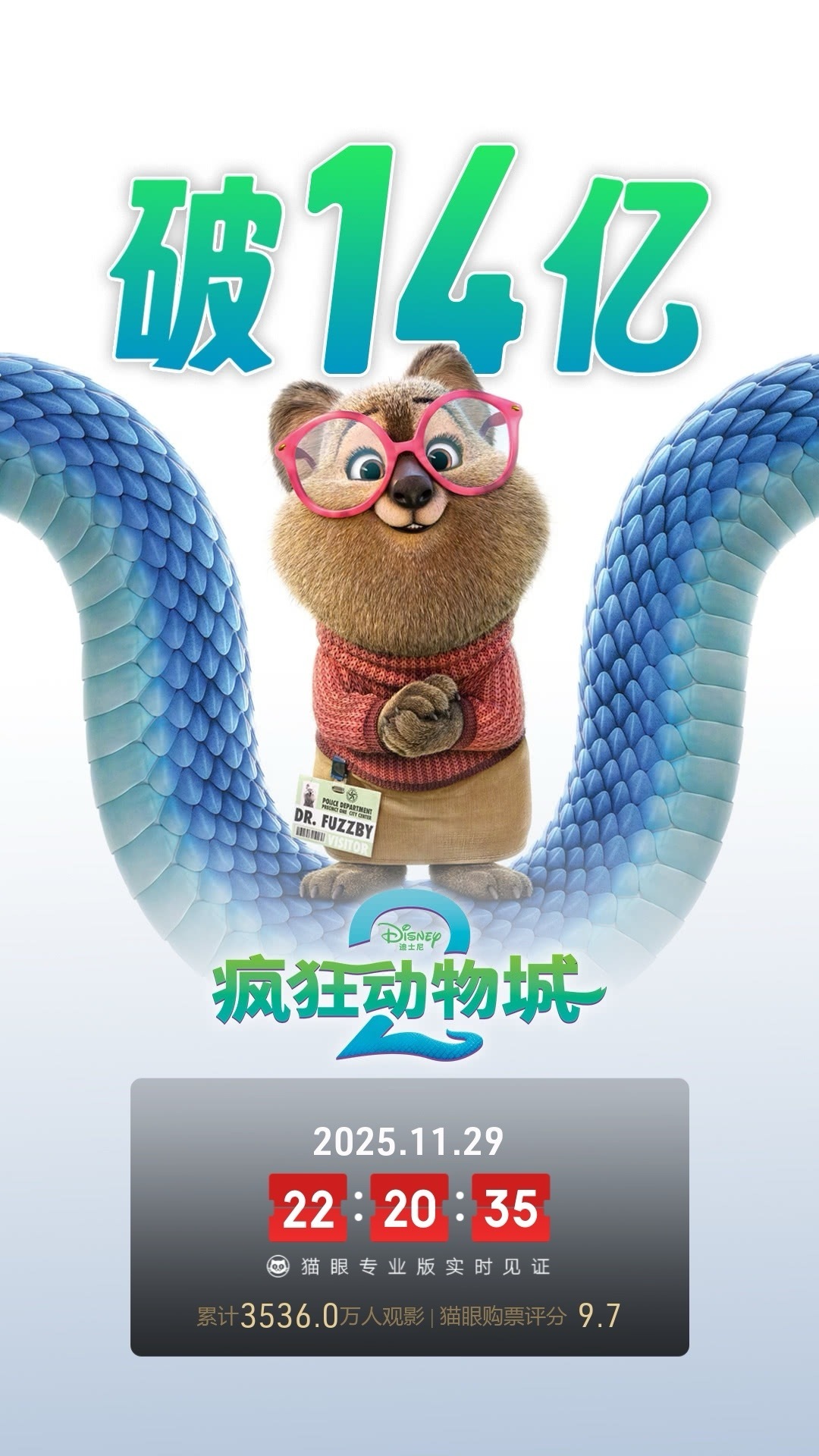 疯狂动物城2票房破14亿 据猫眼专业版数据，电影 《疯狂动物城2 》上映4天， 