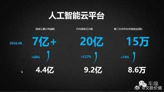 一哥说我是讯飞的孤勇者，其实那种煎熬苦楚似乎只有坚守者才会明白，一切尽是无奈。无