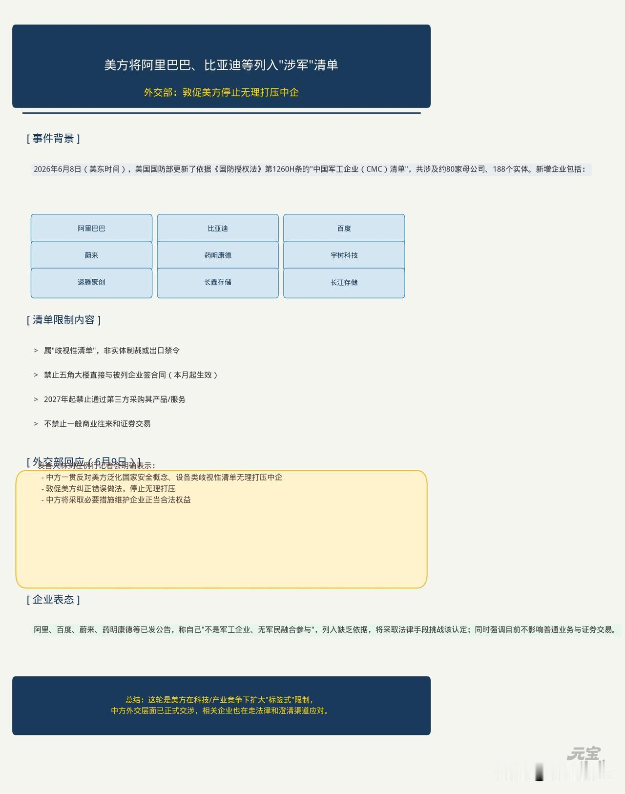 美方将阿里巴巴、比亚迪等列入“涉军”清单，外交部：敦促美方停止无理打压中企
  