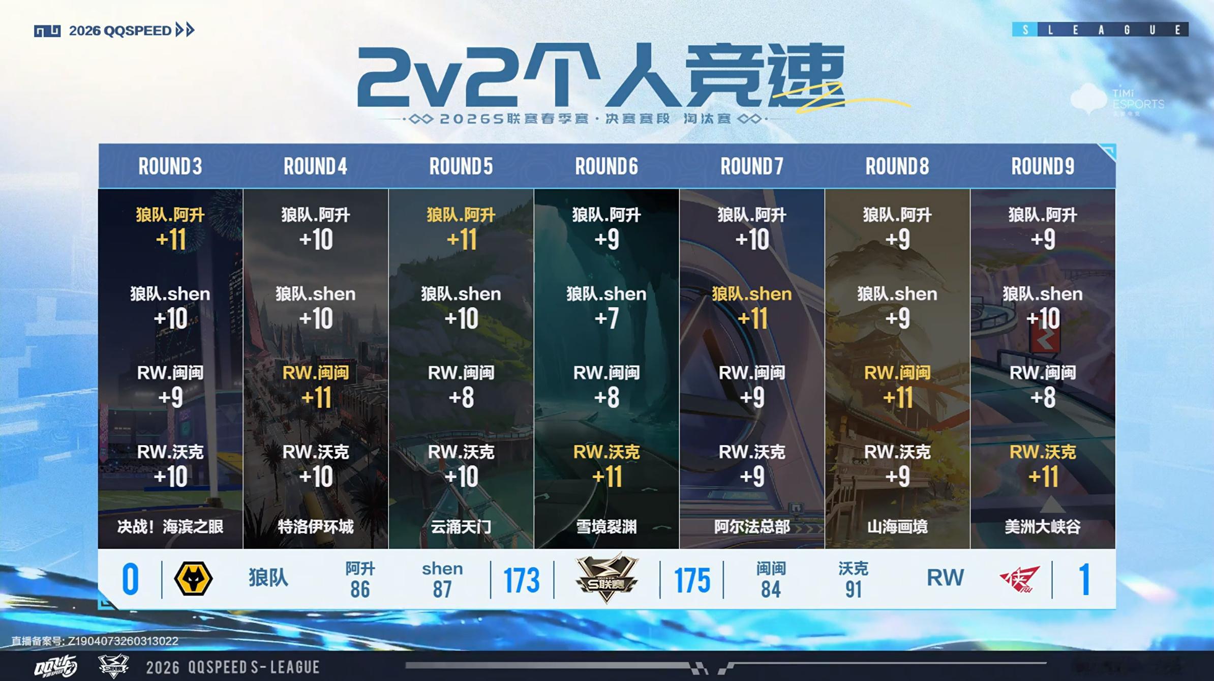 s联赛2026S联赛春季赛【2026S联赛春季赛决赛赛段】第二周第三日第二场第一