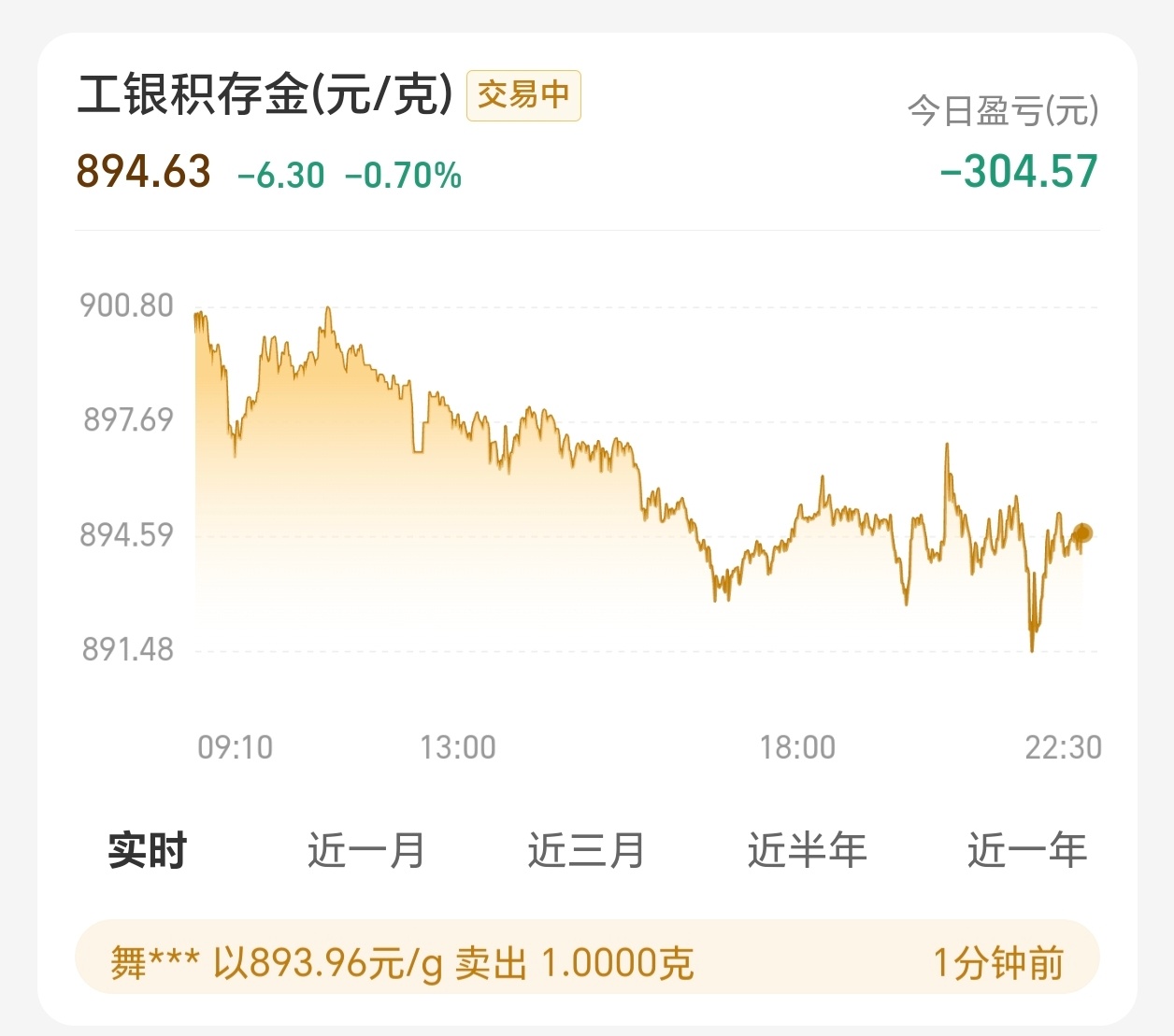 哈哈哈哈我说了吧，现在的黄金就是涨涨跌跌，幸亏我昨天及时消费了，要不然今天亏得都
