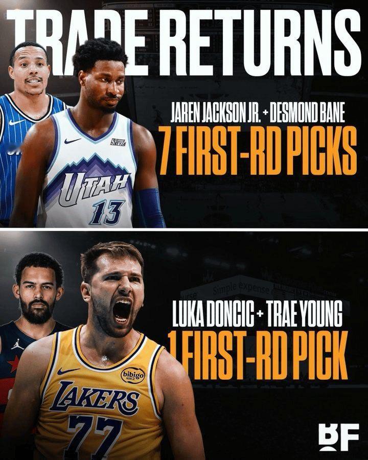 东契奇吹羊换1个首轮，3J和贝恩一共换7个首轮，虽然说NBA的交易本质上是交易合