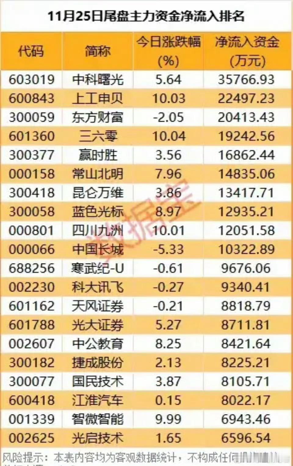 基金[超话]   今晚2亿股民，可能要睡不着觉了，你知道为什么吗？就在刚刚，A股