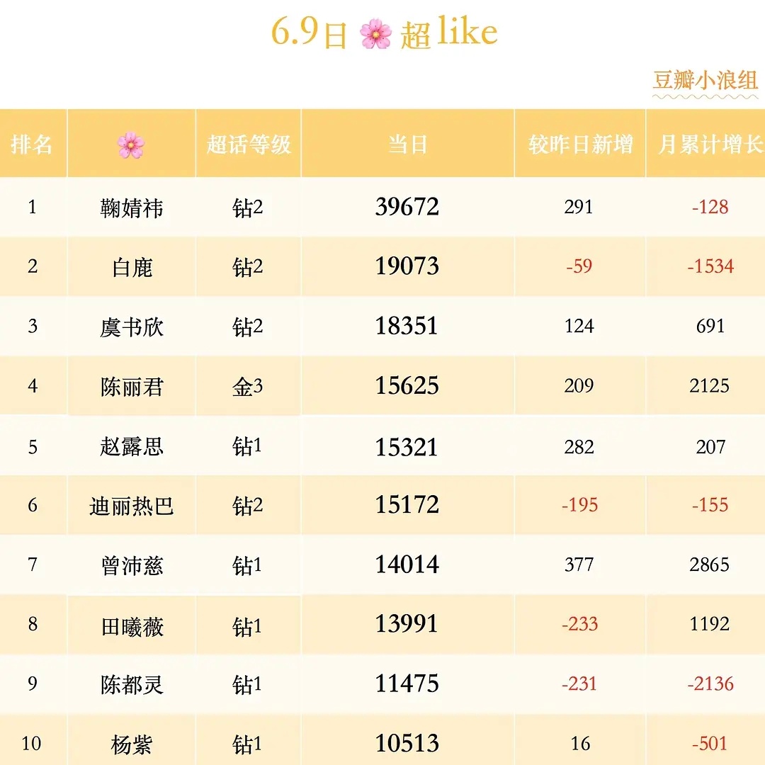 曾沛慈 曾的在乘风 就这个全校第七爽！！内🐟84🌸top堂堂来袭！！
