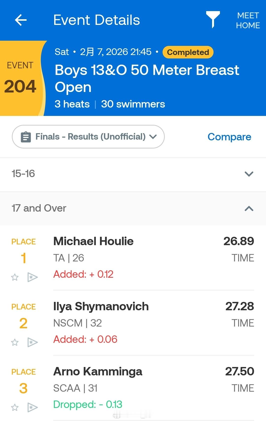 迪拜游泳公开赛 男50蛙决赛🇿🇦Michael Houlie 26.89（预