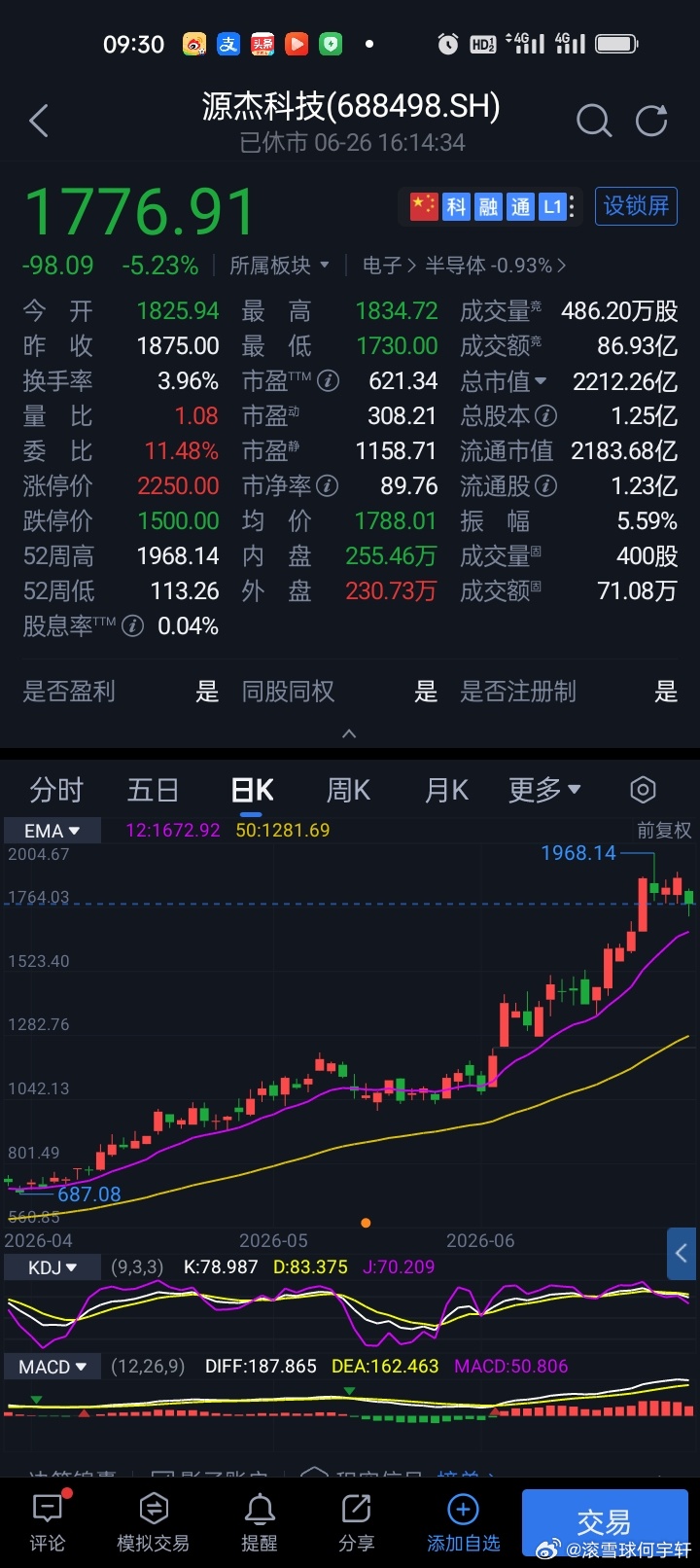源杰科技688498高价趋势龙头本周累计涨幅74.16%作为高价硬核科技标的，本