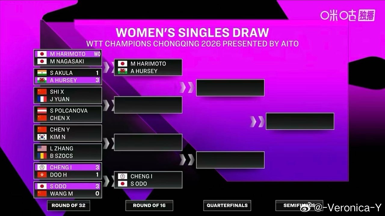 现场转播的签表显示长崎美柚退赛但是现在官网还没有更新 