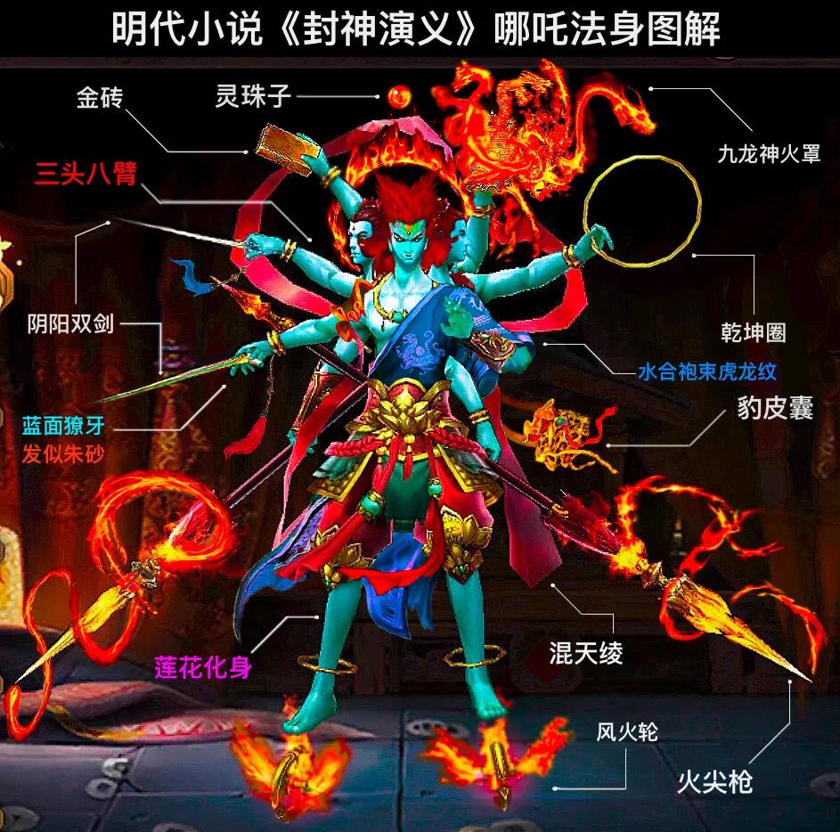 三太子哪吒和二郎神，谁的法宝更多？

一、哪吒

《西游记》和《封神演义》中都有