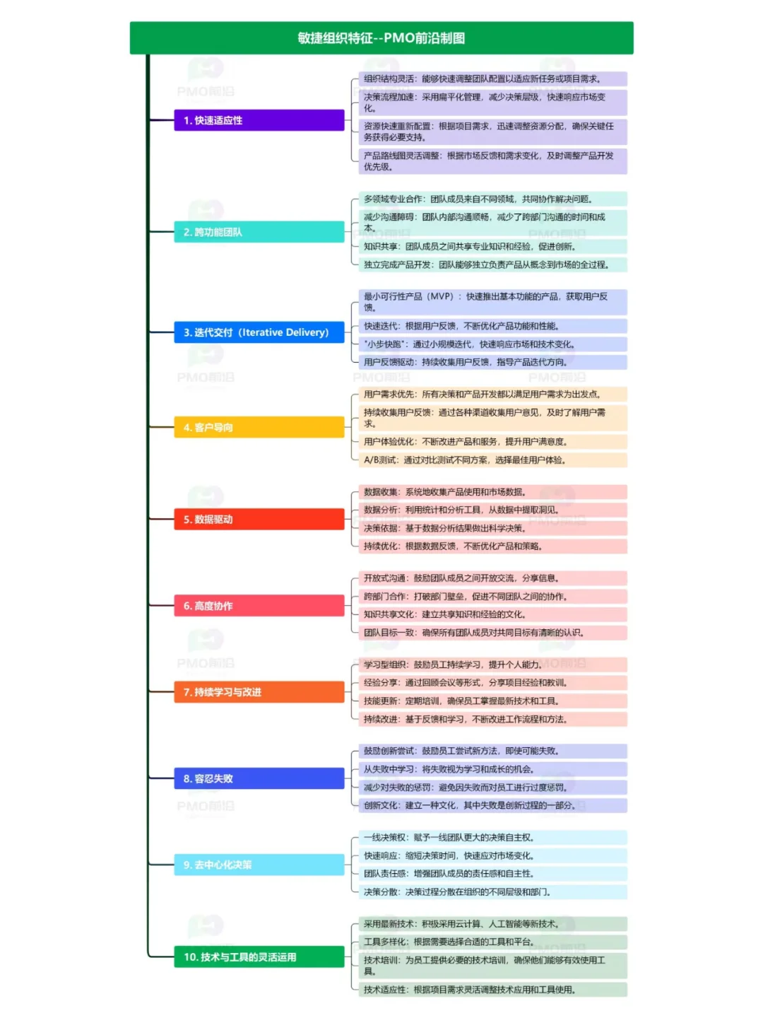 图解敏捷组织特征及创建敏捷组织的六种方法