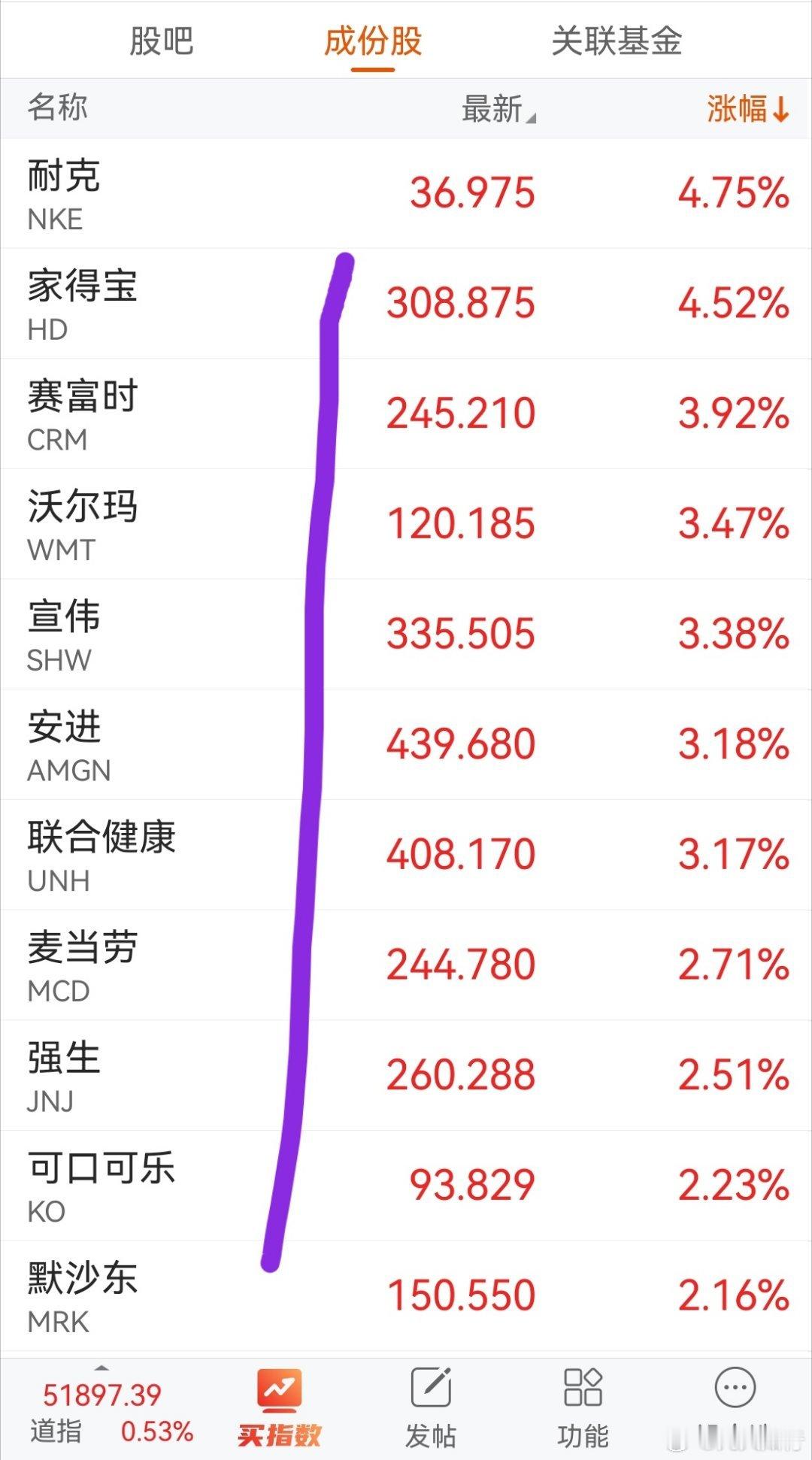 A股这些主力，真是应该鞭刑伺候！你看看美股道琼斯指数，英伟达等科技股跌的时候，其