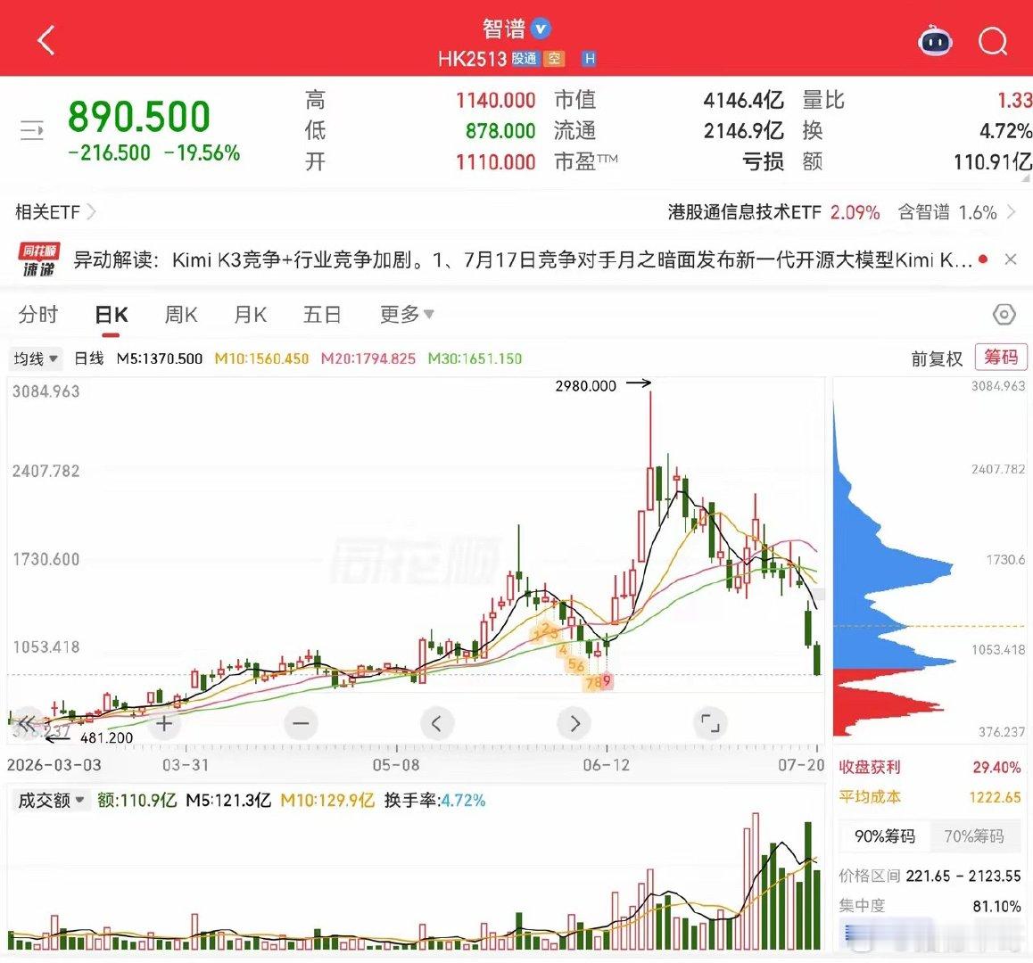 港股传闻拟延长交易时长、取消午间休市，目的是平滑消息冲击、降低极端跳空波动，但制