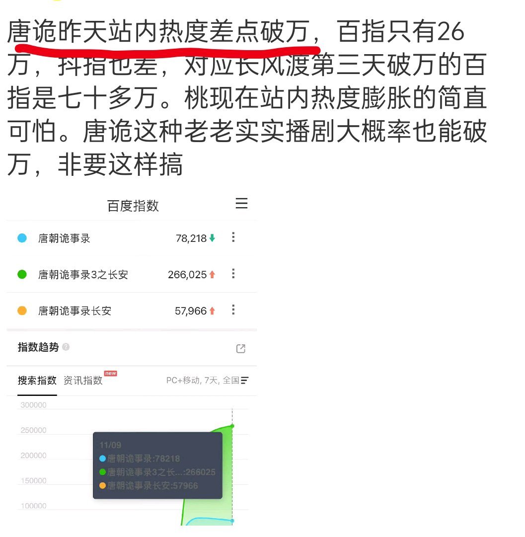 水蜜桃:我先装一装其实昨天要不是大家鉴氵，昨天早就破了 ​​​