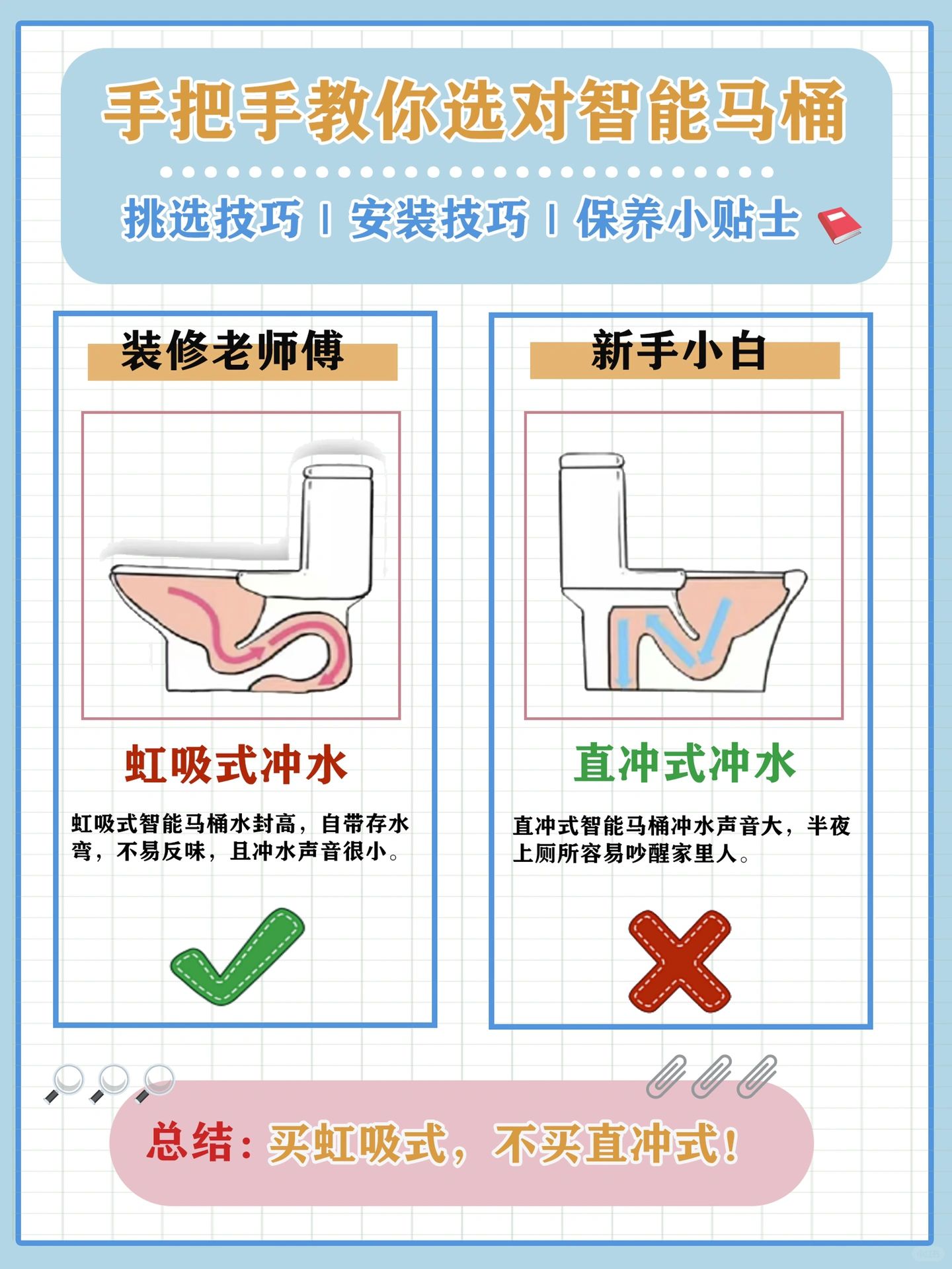 🔥智能马桶怎么选？看这一篇就够了‼️
