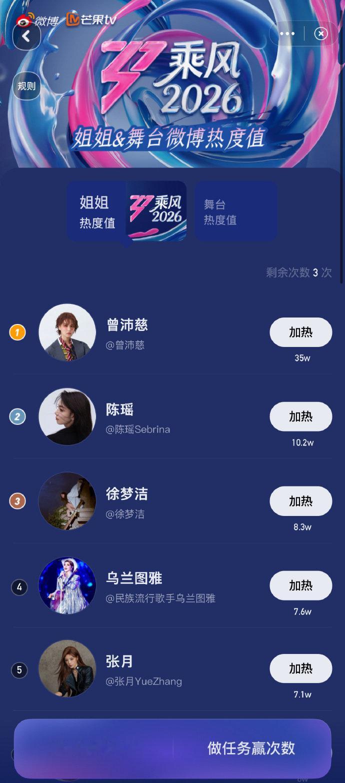 曾沛慈陈瑶徐梦洁前三浪姐热度前三 浪姐热度前三，曾沛慈陈瑶徐梦洁 