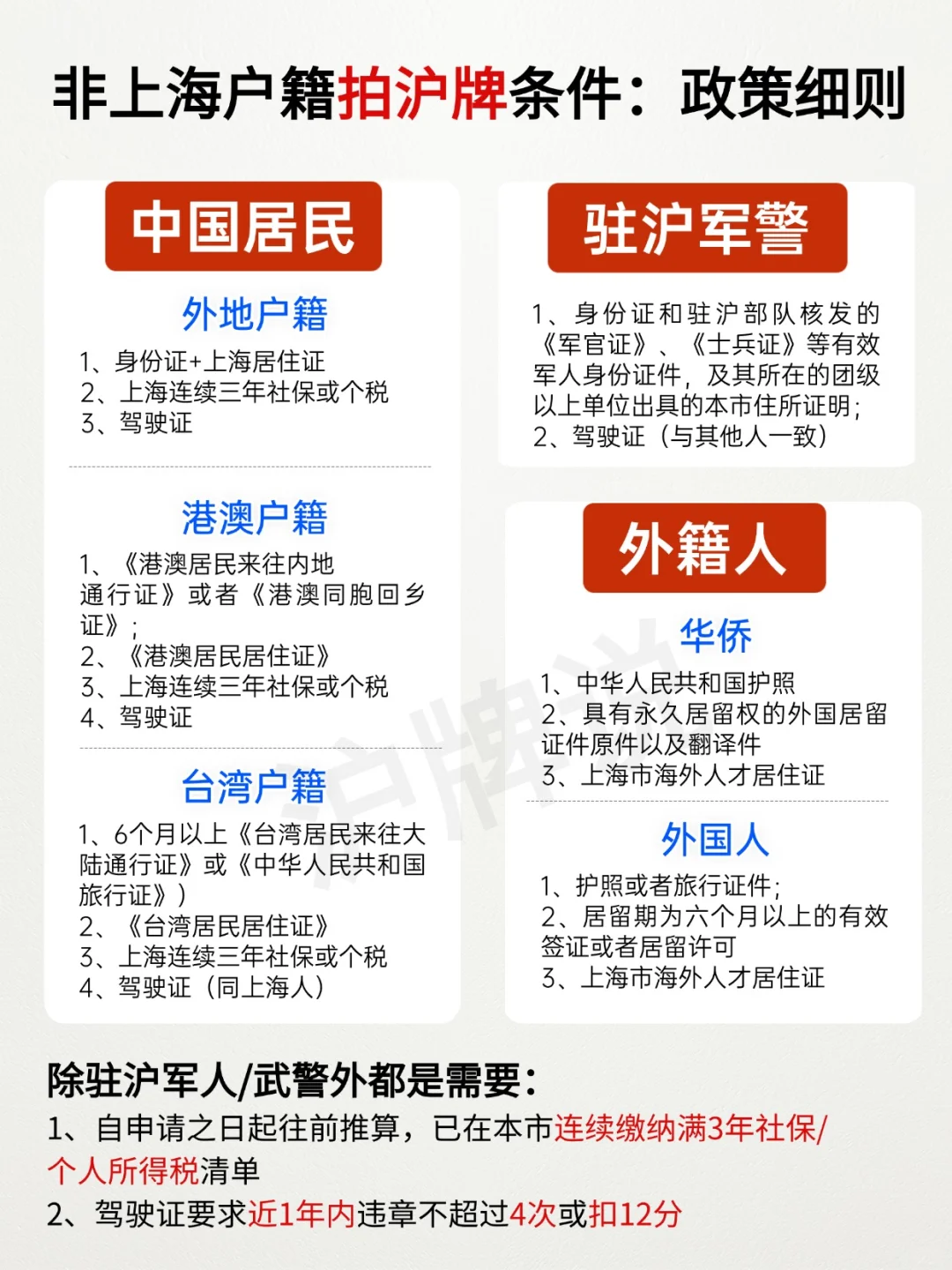 上海车牌篇—非上海户籍拍沪牌条件👆