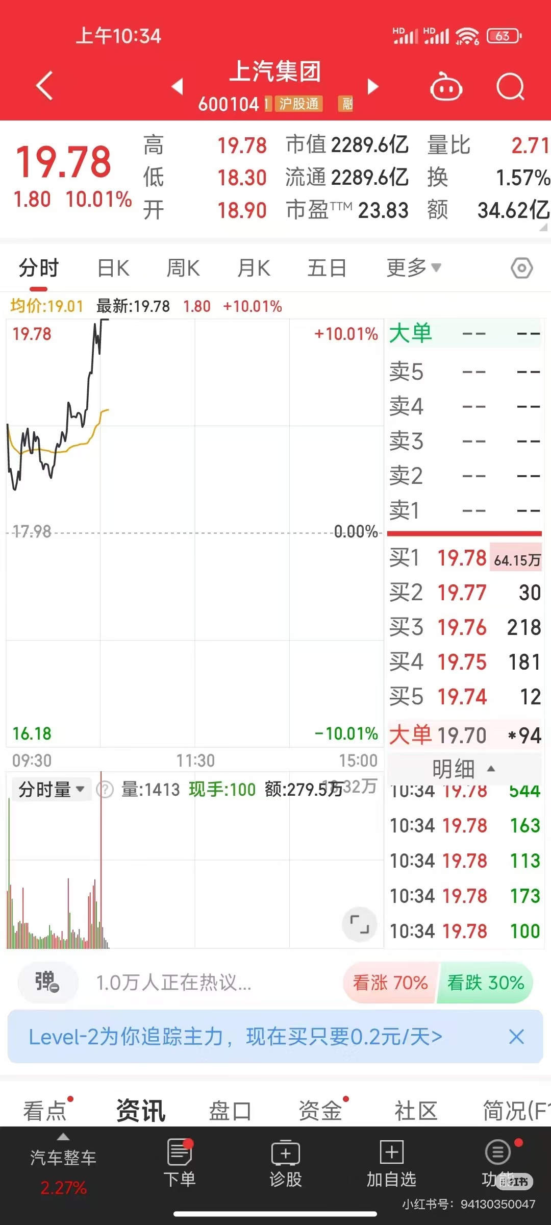 最近，上汽股价跟开了挂似的，实现了逆势九连涨！九个交易日上涨37%，啥概念，就是