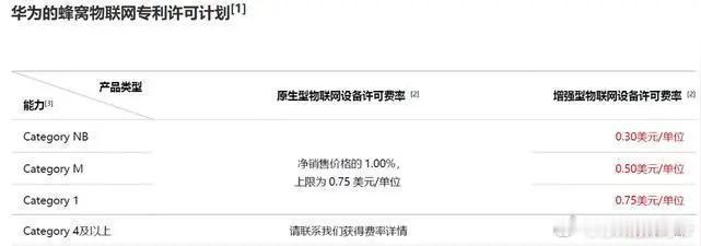 中国5G基站超500万：华为透明定价，中国首次掌握通信定价权 