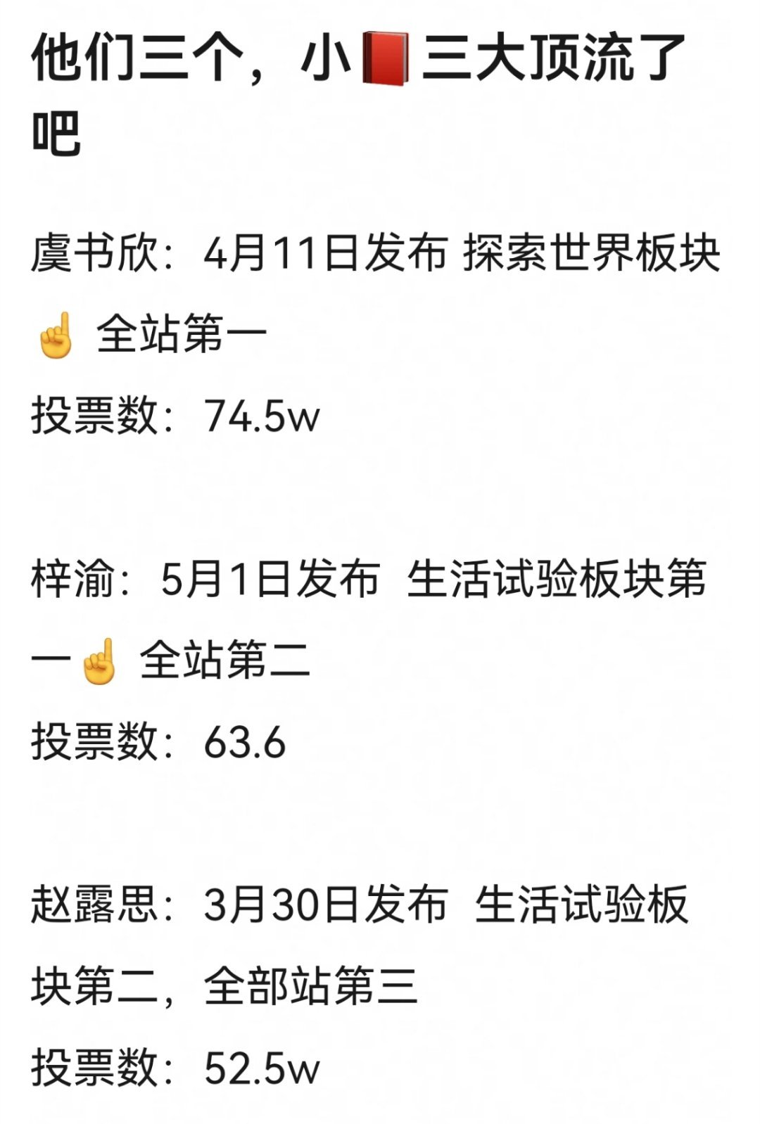 小📕三大顶流，虞书欣，梓渝，赵露思