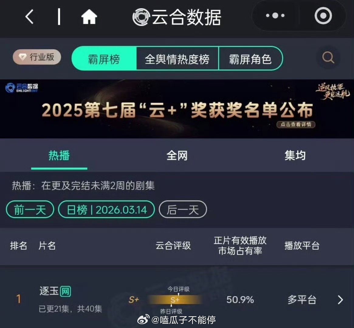 张凌赫田曦薇逐玉云合破50%了！！ 