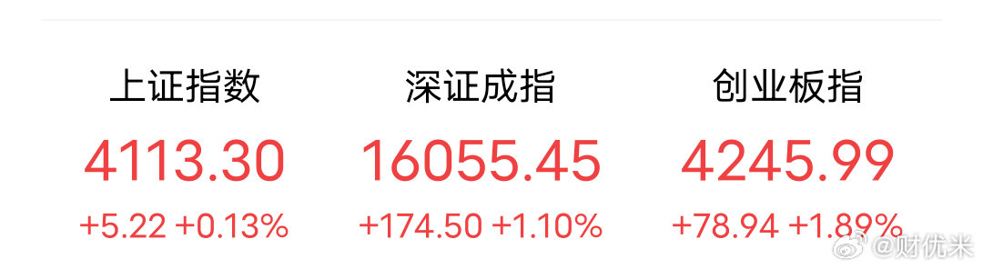 一早盘盘面记录，三大指数全线飘红，创业板领涨，成长赛道回暖明显。仅个人盘面观察分