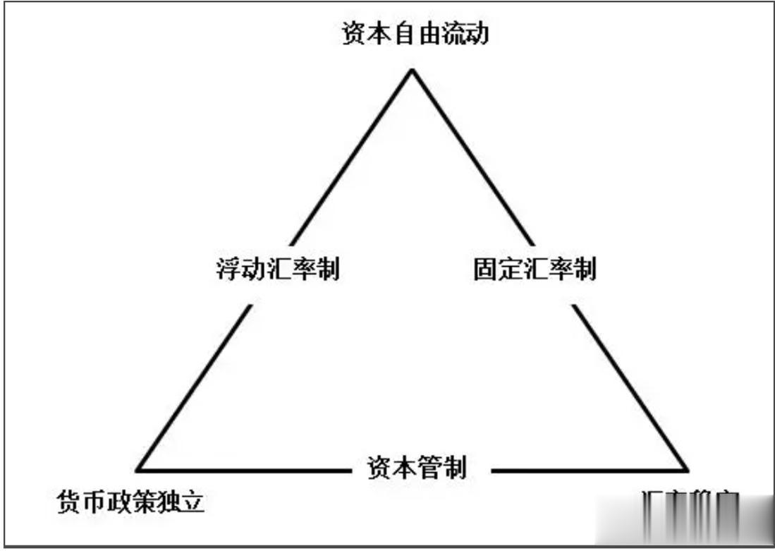 美联储去年激进加息后，G7国家里只有日本没加息，其他像英国、加拿大、澳大利亚、欧