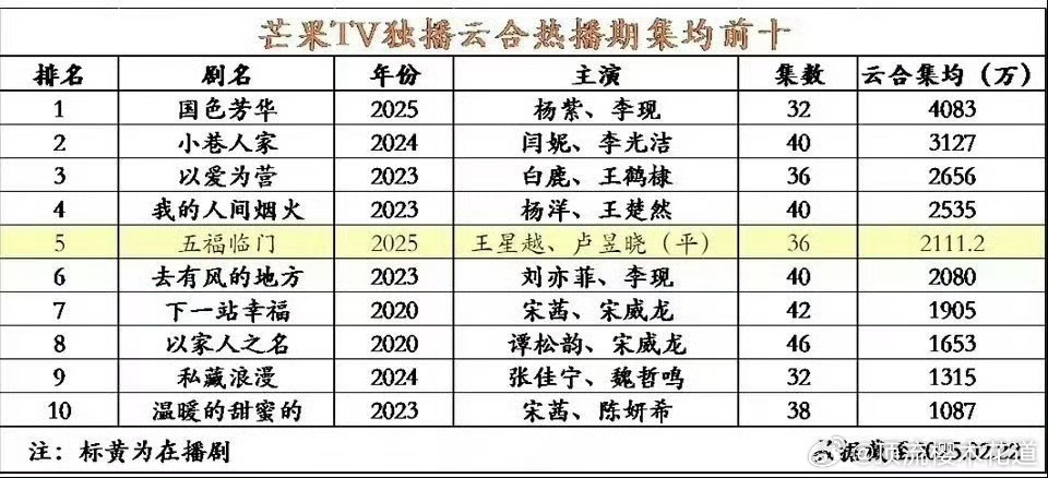 接了史冠的底盘，没有锁V，反而是趋势一片大好的史冠非V没更新完就锁V给它让路，他