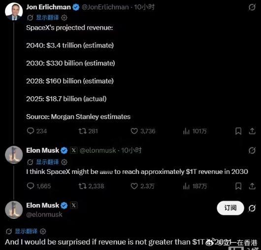 马斯克SpaceX 马斯克在X表示，他认为SpaceX到2030年的营收可能会达