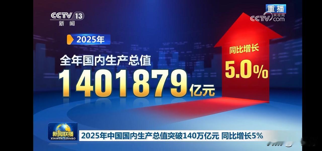 2025年中国GDP突破140万亿，同比增长5%！📈💰
服务业占国内生产总值