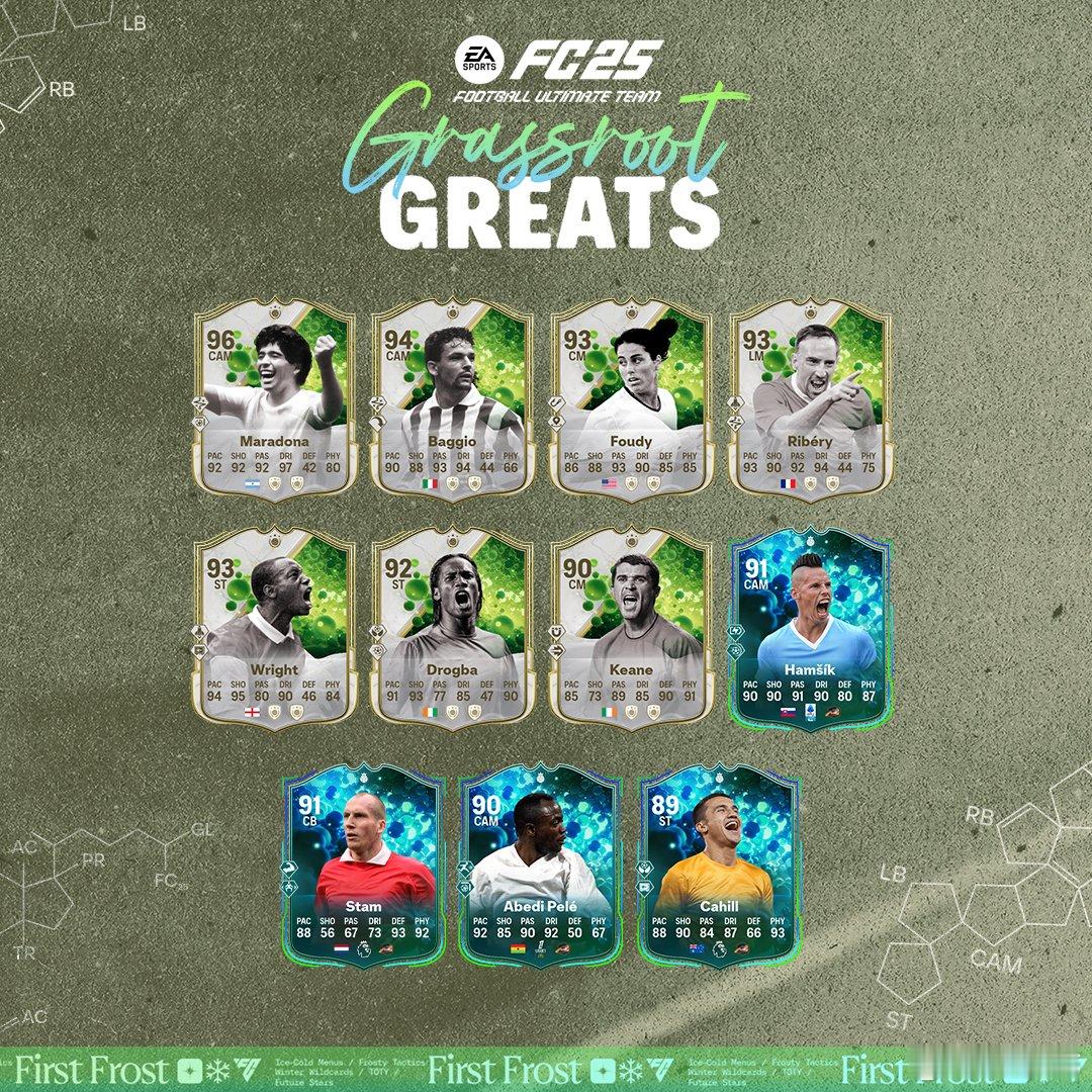 FC 25 Ultimate Team Grassroots Greats草根英