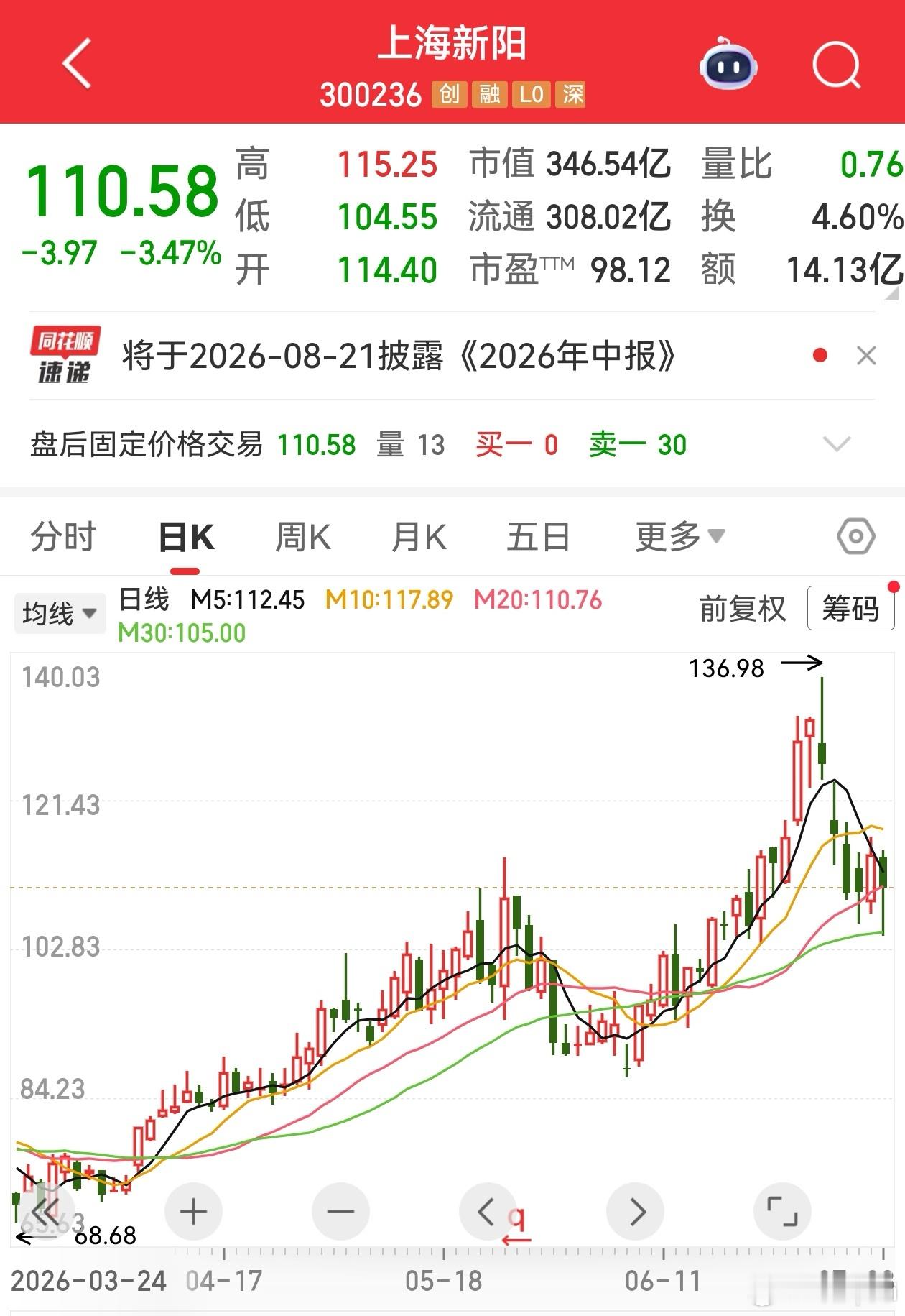 简放3L交易核心：动量主线（Line）＋最强逻辑（Logic）＋量价择时（Lev