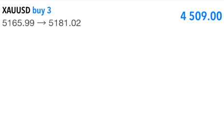 黄金5166多单，抵达5181，获150点实力的呈现并非嘴上说说那么简单，跟上脚