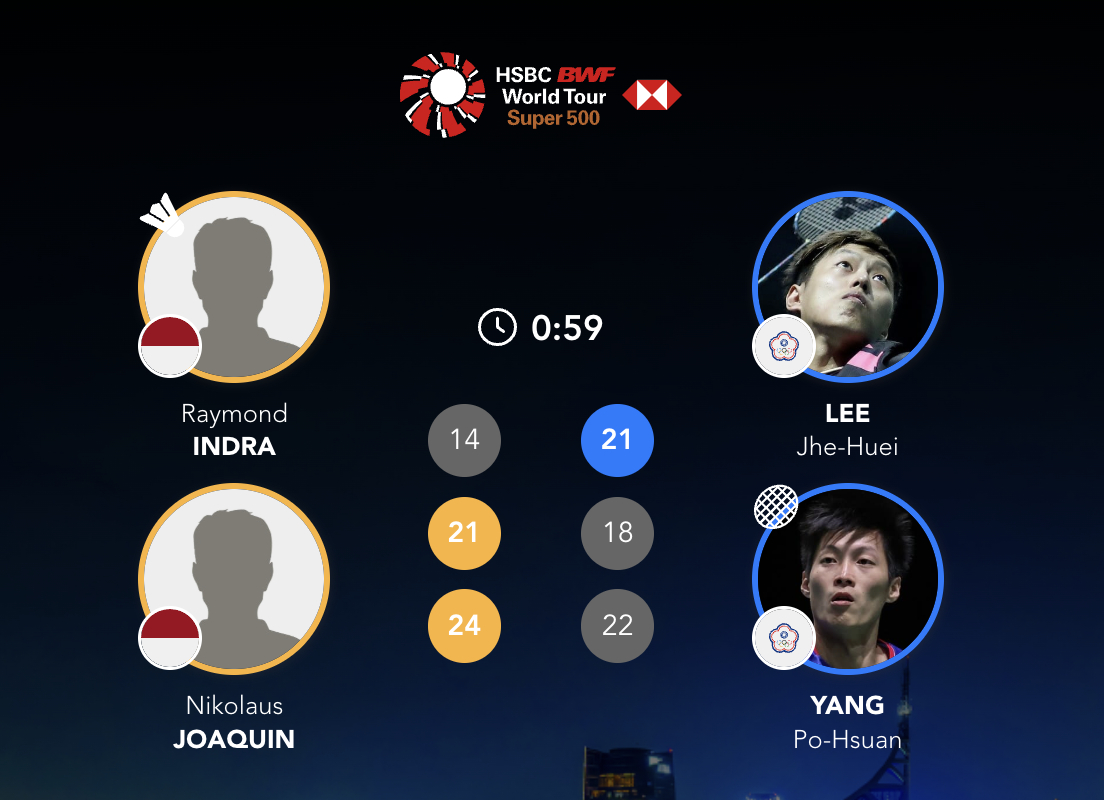 因陀罗/华金🇮🇩 14-21、21-18、24-22 李哲辉/杨博轩下轮：阿