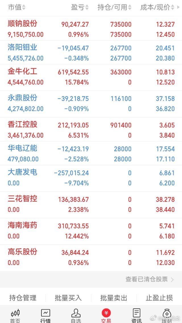 龙哥今天目前就这样，明天再战，点赞冒泡888，大家一起發發發！ 
